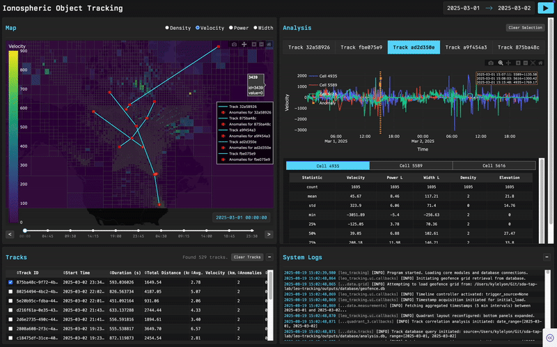Ionospheric Plasma Anomaly Detection Demo