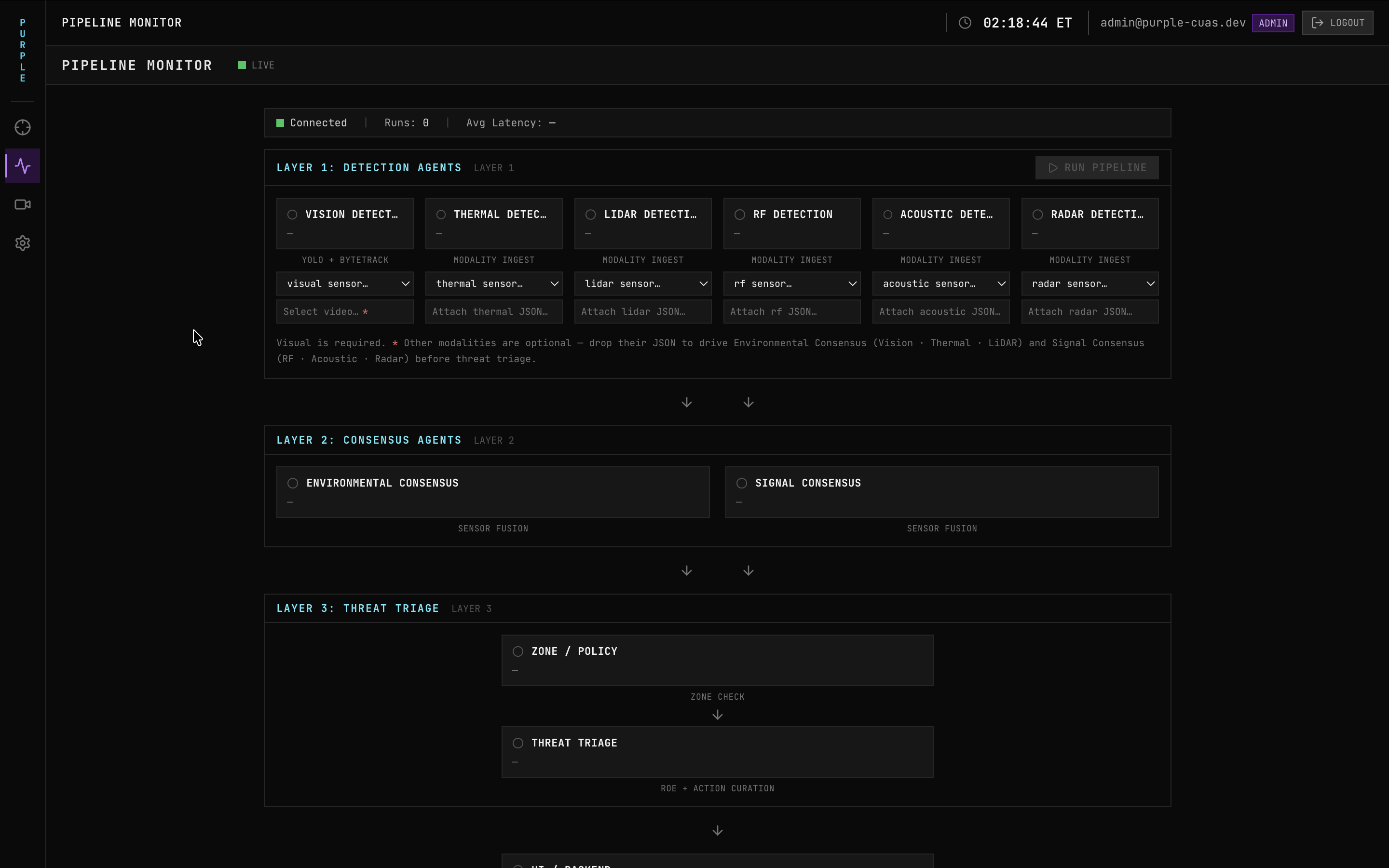 PURPLE Pipeline Monitor showing layered detection, consensus, and threat triage agents